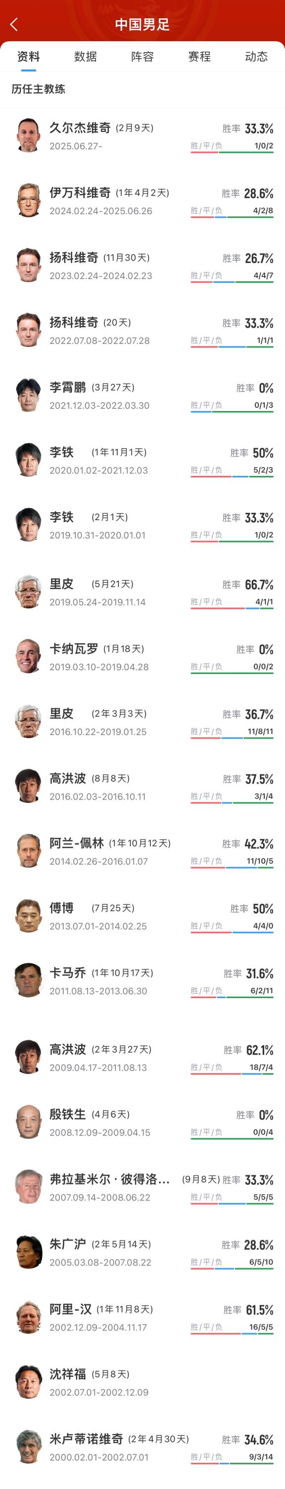 势危急, 多年时间里 势危急, 多年时间里