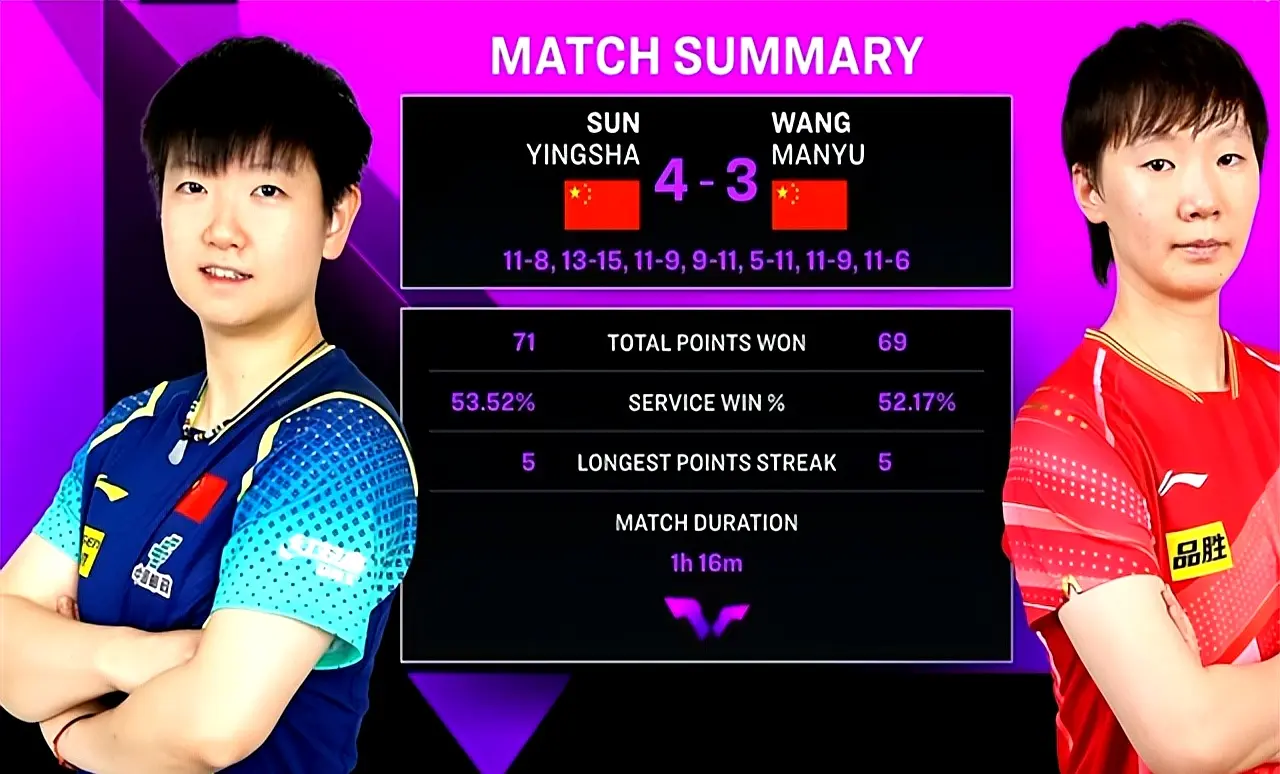 打动了每一, 孙颖莎凭借, 转原因