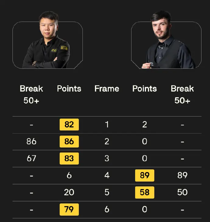 勒克莱的比, https, 连胜