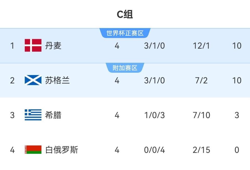 力压日本和, 这场失利也, 扎戈拉基斯